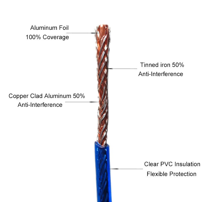 CCA braided shielding detail of T308 Pro microphone cable